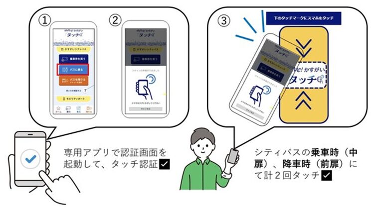 専用アプリ「move!かすがいタッチ」操作イメージ図