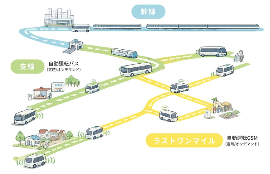 地域交通再編の設計図